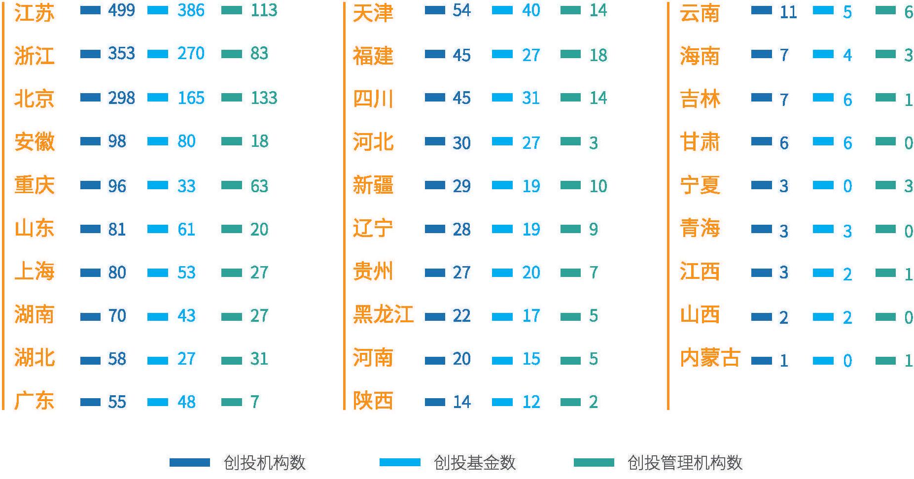 地区机构分布